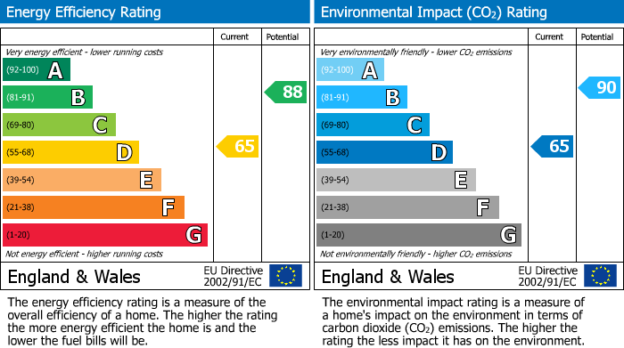 EPC Graph for ST JAMES ROAD