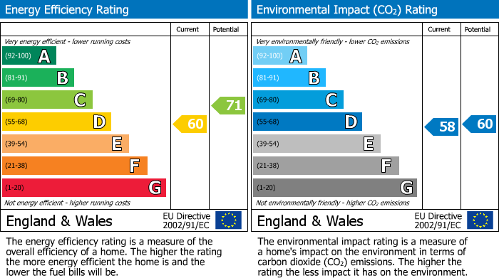 EPC Graph for BOWLING COURT