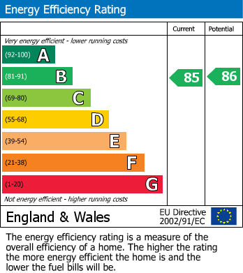 EPC Graph for Ye Corner, Chalk Hill, Bushey, Watford