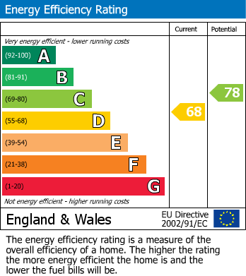 EPC Graph for Holyrood Court, Watford * SHARE OF FREEHOLD *