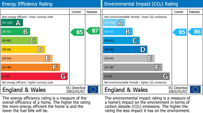 EPC Graph for CASSIO METRO DEVELOPMENT